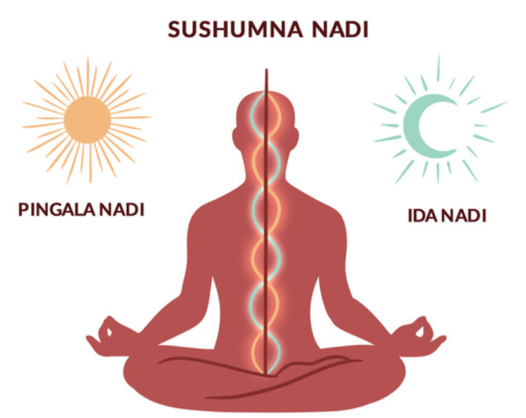 Kundalini-soins énergétique sur Plouzané ou à distance